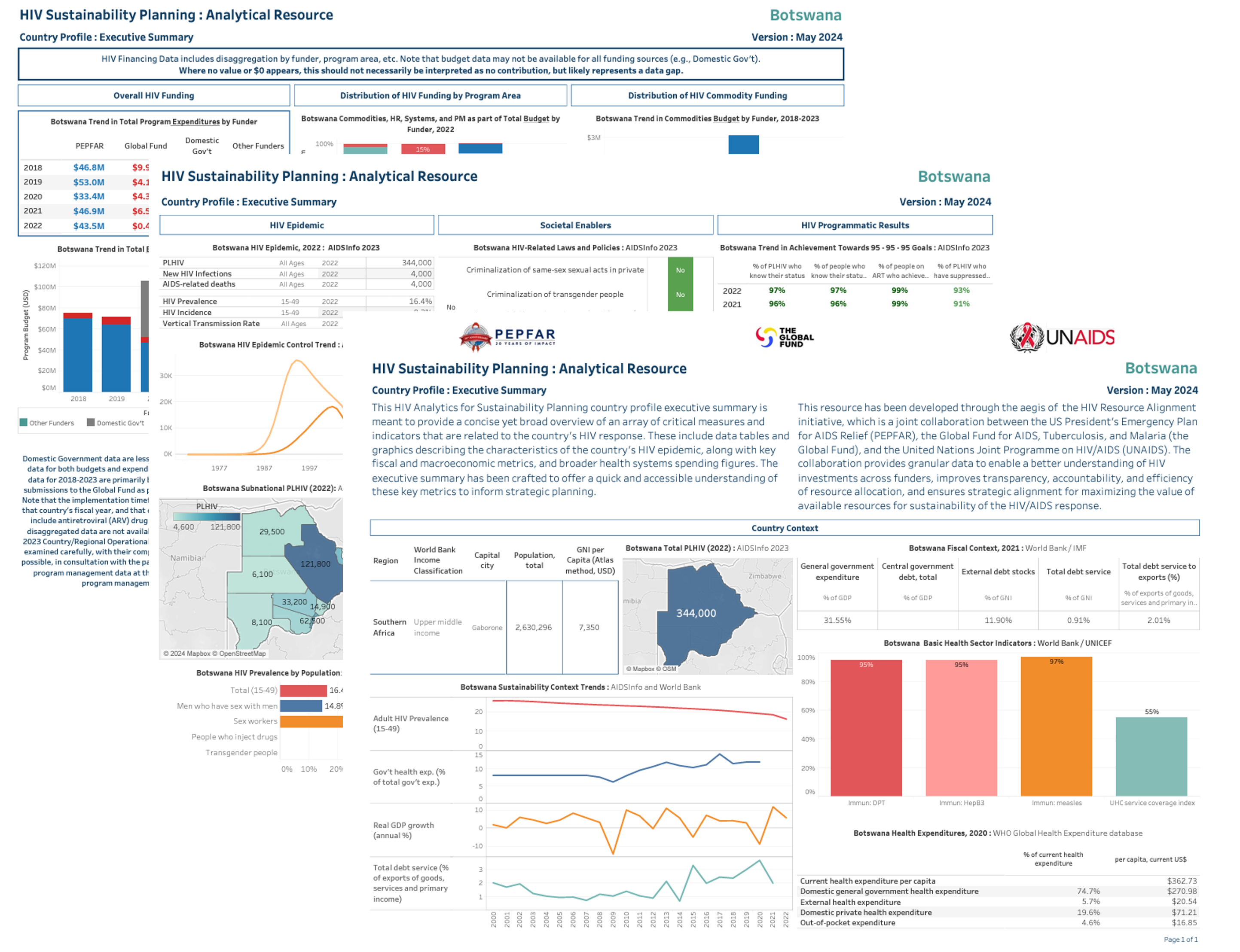 Sample dashboard