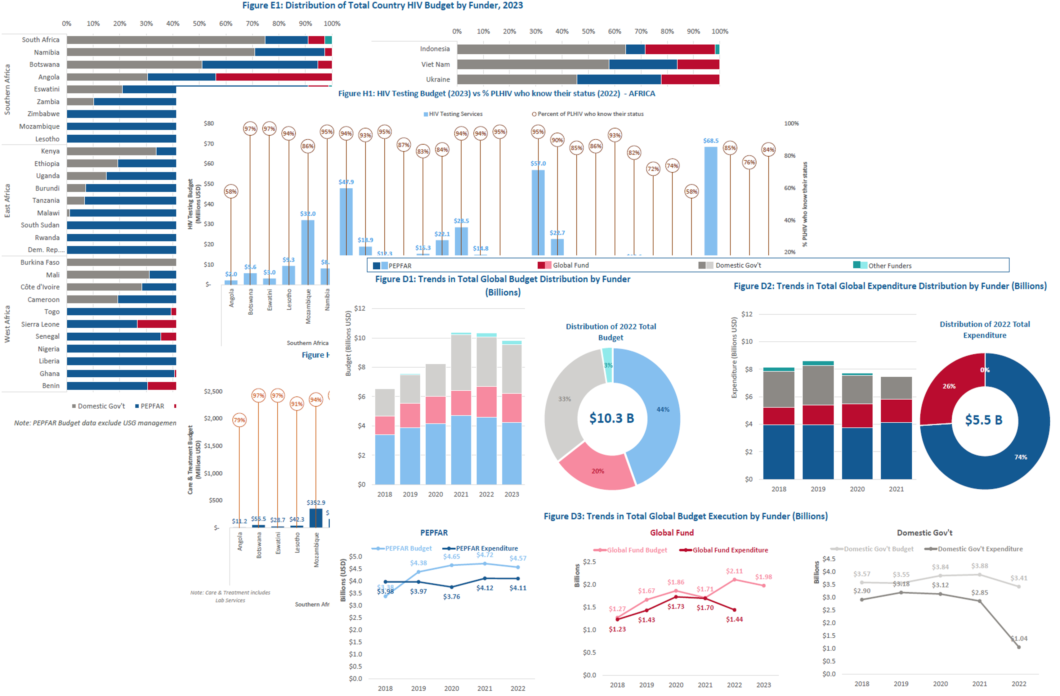 Sample dashboard